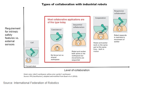 Robotic Revolution: The Dawn of True Human/Machine Collaboration